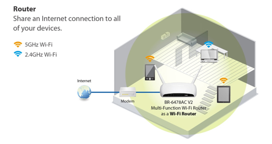 Edimax BR-6478AC Router
